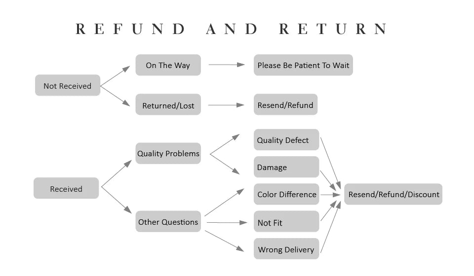 Peri'sbox Anti-Tarnish Fashion 18K Gold Plated Cross Heart Oval Pendant Necklace Creative Design Stainless Steel Women's Jewelry