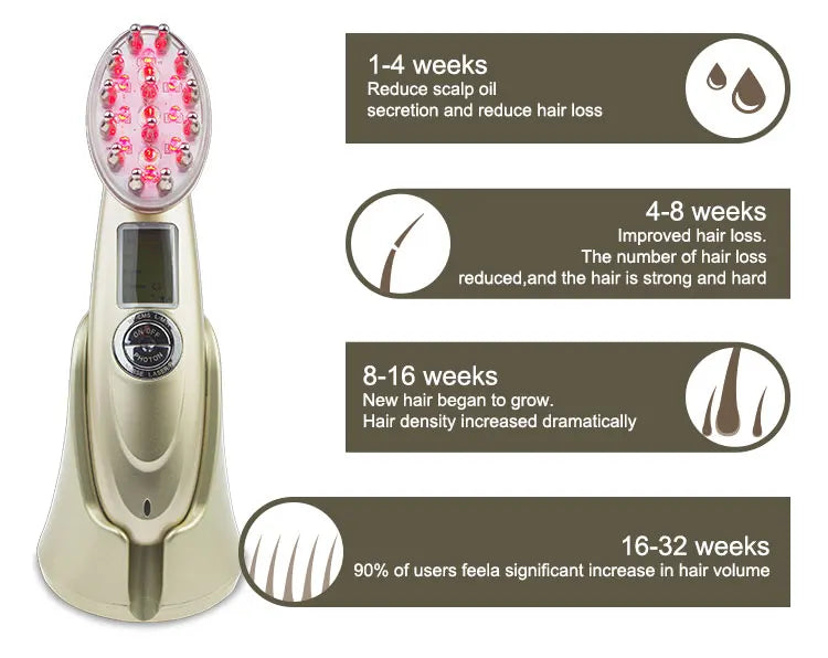 Electric Laser Hair Growth Comb Anti Hair Loss Massage Therapy Infrared RF Red Light EMS Vibration Massager Hair Brush Hair Care