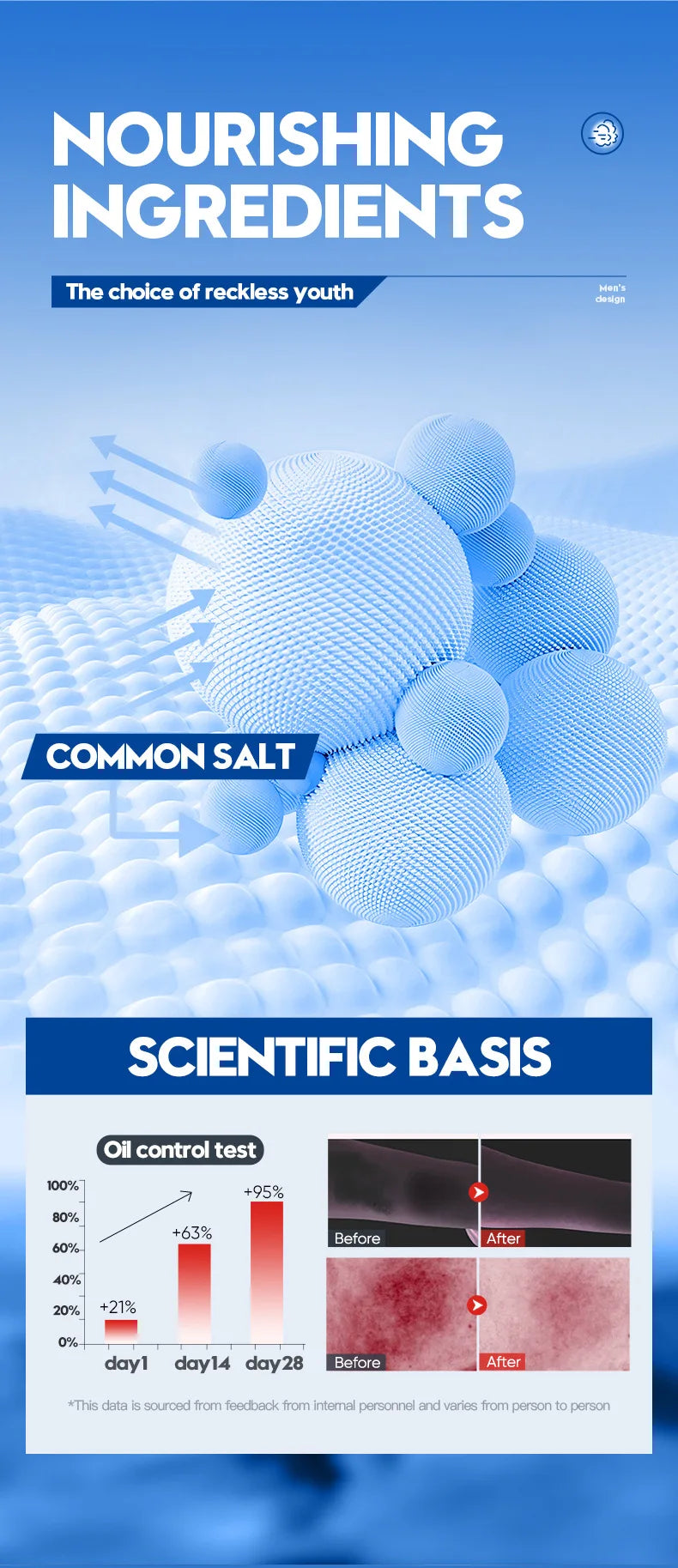 SADOER Men's Facial Cleanser Face Wash Foam Face Cleanser Oil Control Anti Acne Hydrating Moisturizing Men Skin Care Products