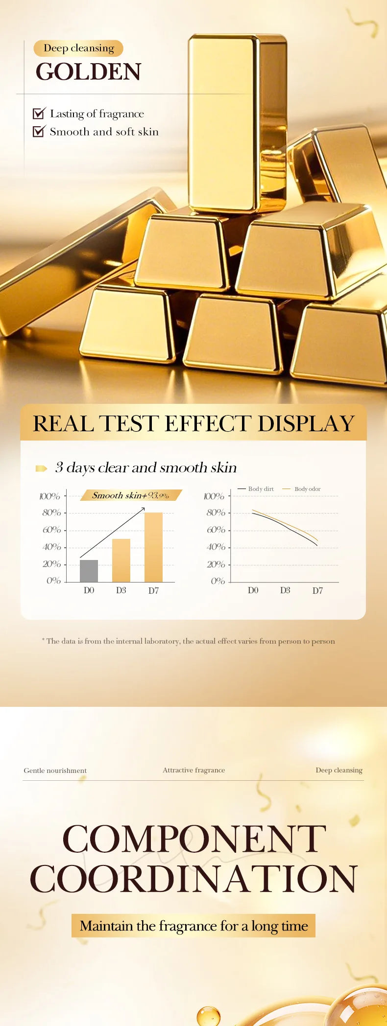 Gold Bath Salt Ball 100g (Sinking Ball) Deep Cleansing Body Bath Salt Ball for Relaxation And Skin Care