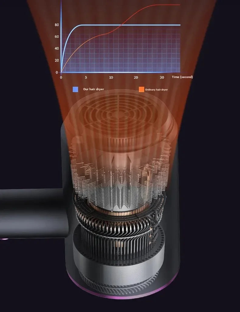 Professional hair salon use hair dryer with high speed, quick drying, ionized heat protection function. For home use and hotel