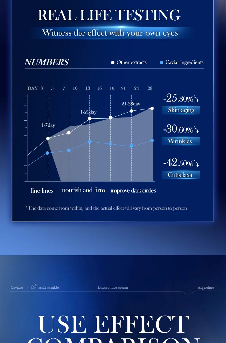 Instant Remove Wrinkle Cream Retinol Face Anti-Aging Firming Lifting Fade Fine Lines Improve Skin Moisturize Brighten Skin Care